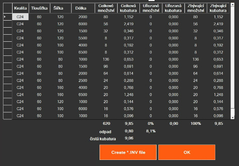 Presné rezanie so štyrmi osami